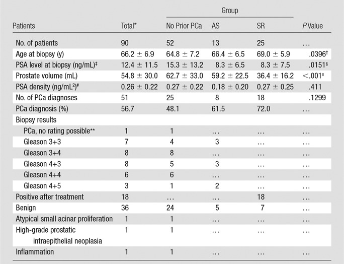 graphic file with name radiol.14140221.tbl2.jpg