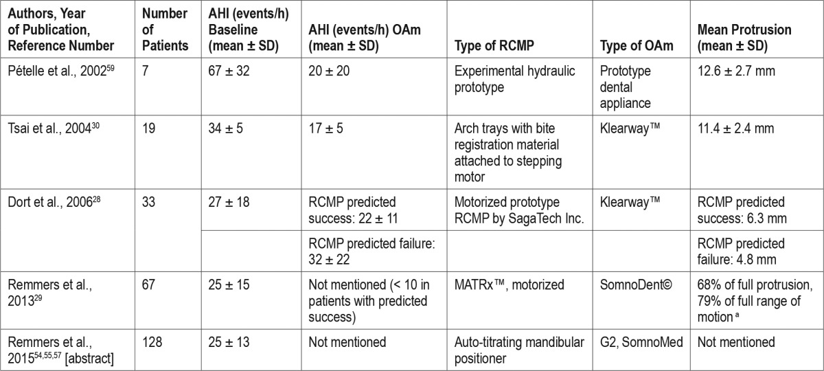 graphic file with name jcsm.12.10.1411.t02.jpg