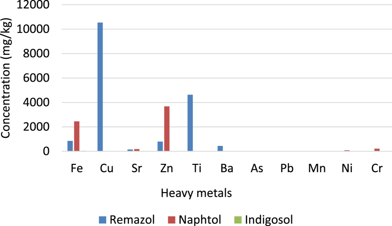Figure 6