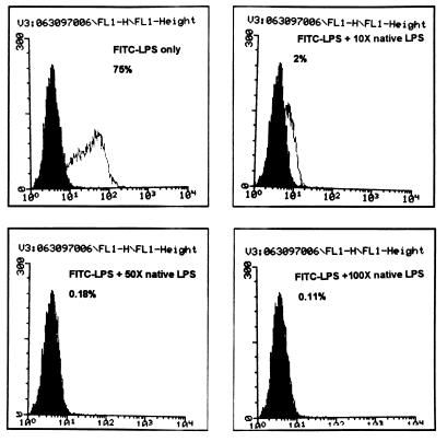 FIG. 7