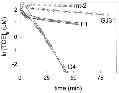 FIG. 6