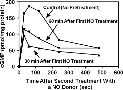 Fig. 8.