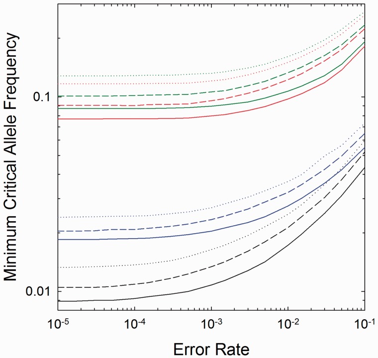 Fig. 2.—