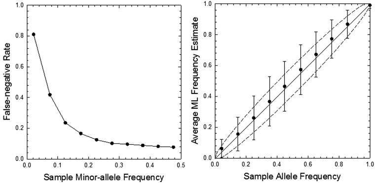 Fig. 3.—