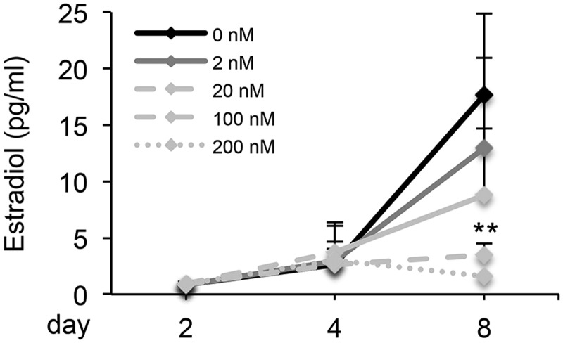 FIG. 2