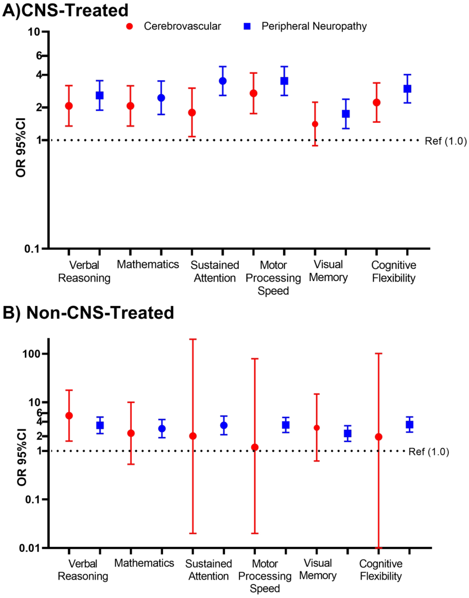 Figure 4: