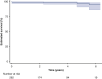 Figure 5