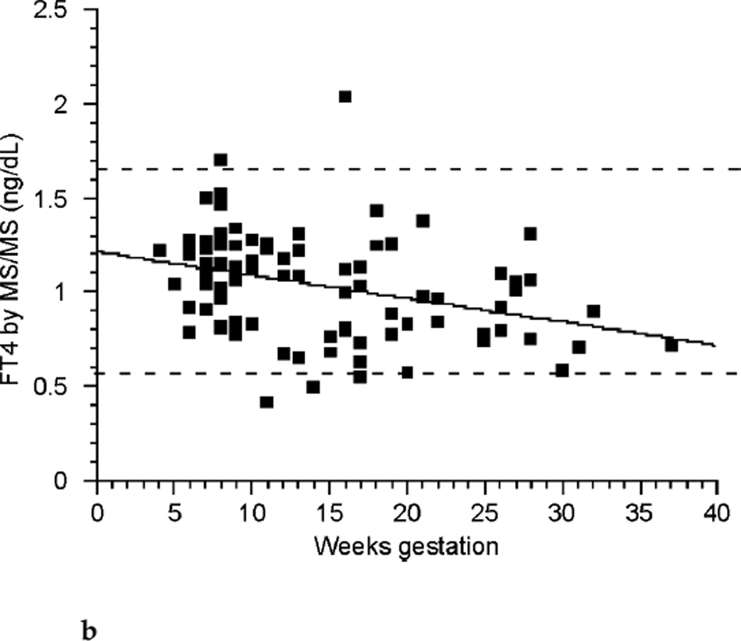 FIG. 2b