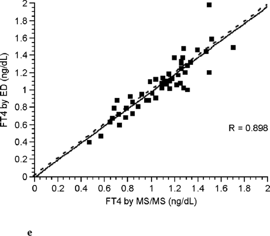 FIG. 3e