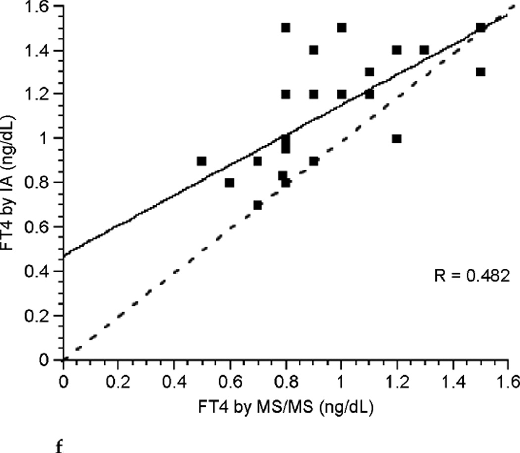 FIG. 3f