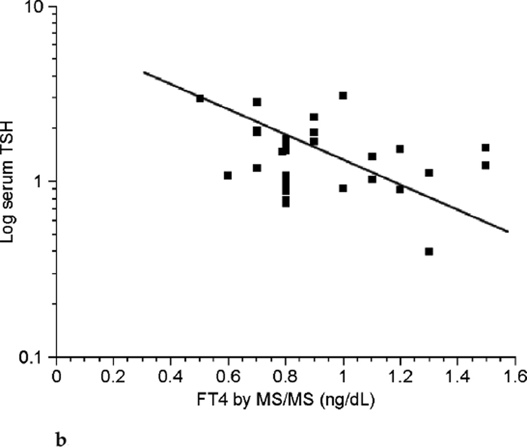 FIG. 4b