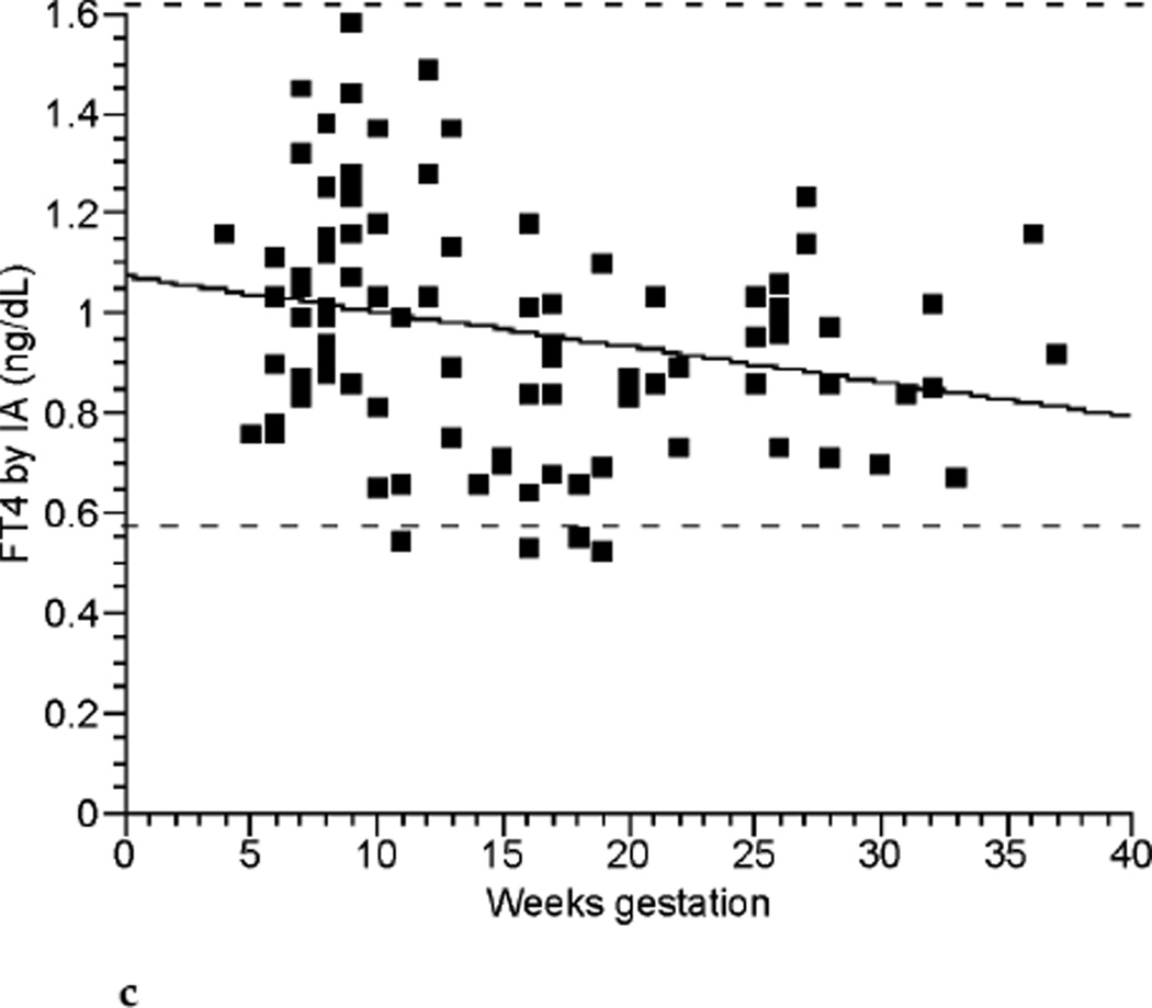 FIG. 2c