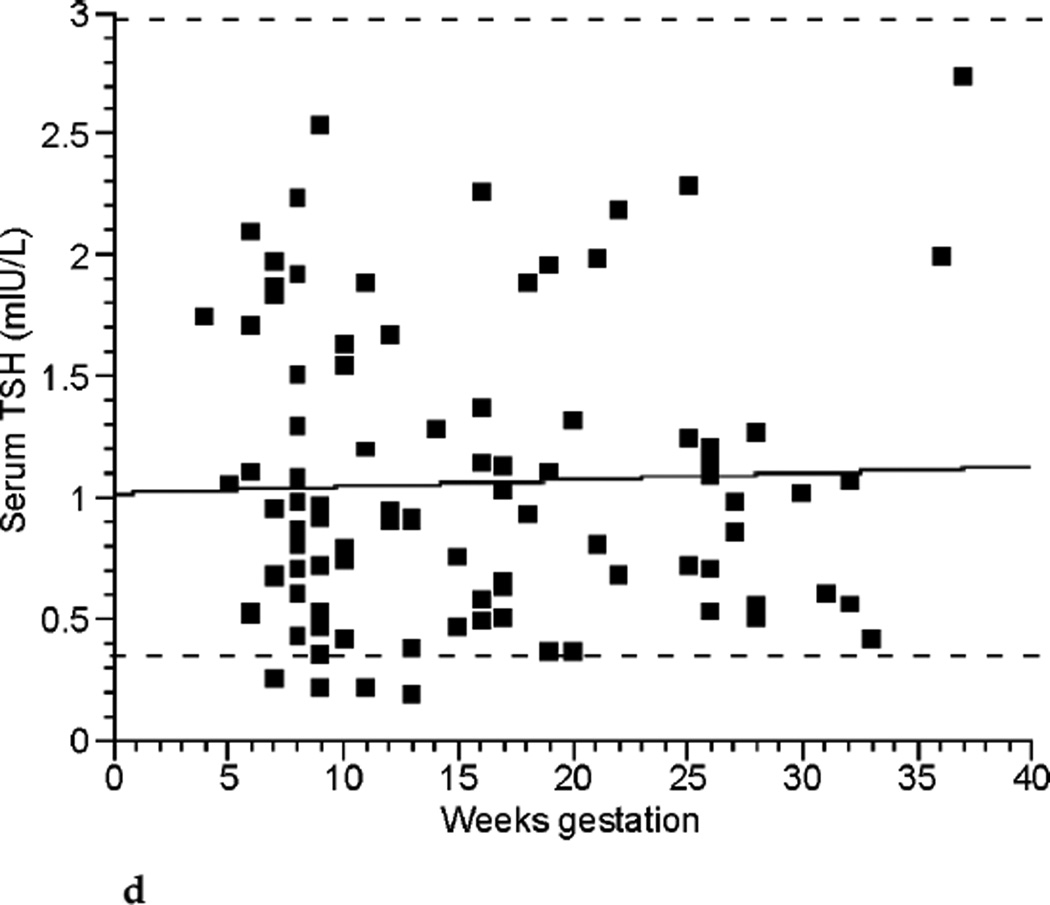 FIG. 2d