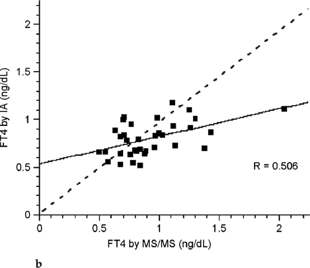 FIG. 3b