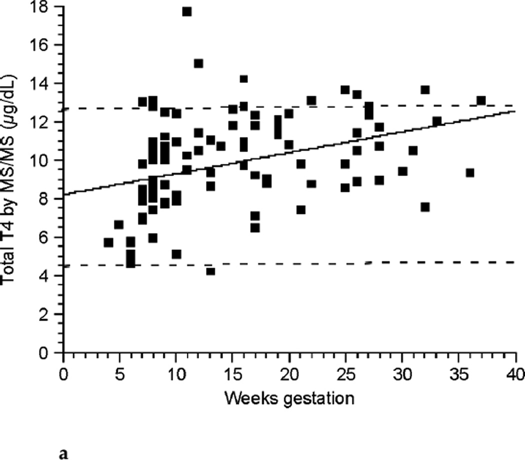 FIG. 2a