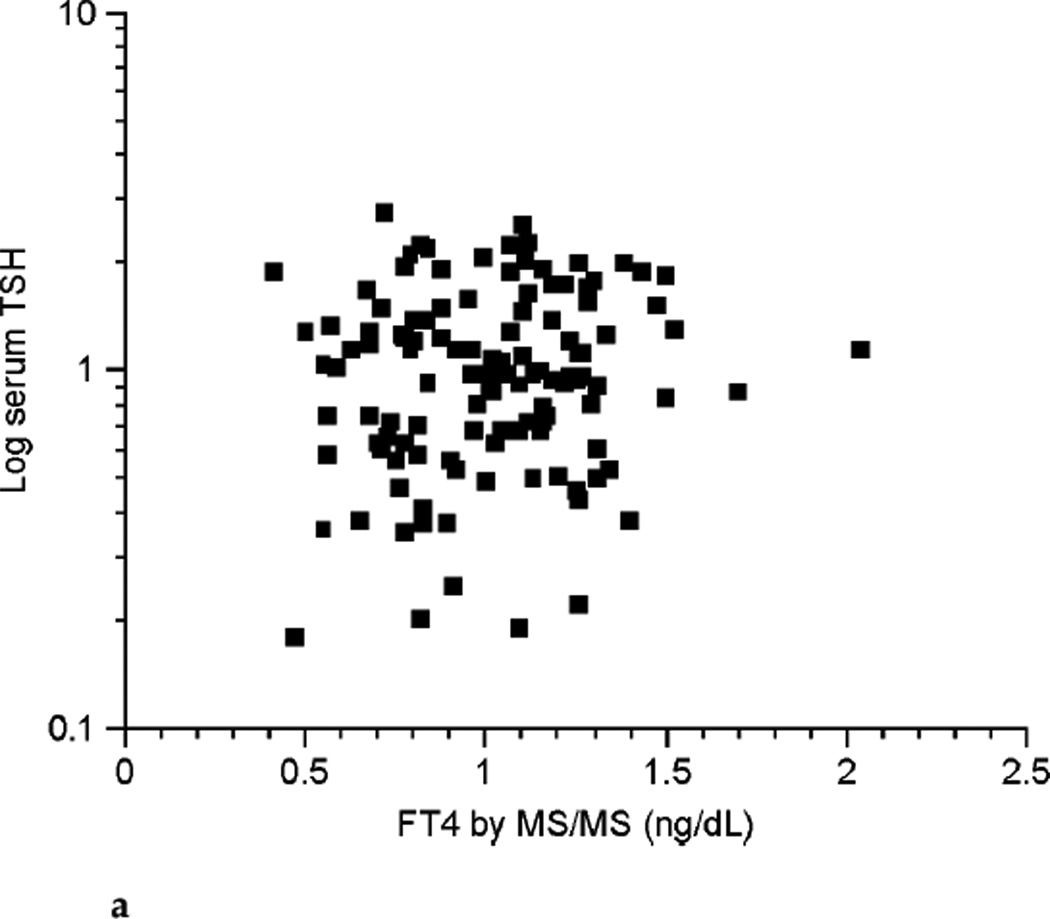 FIG. 4a