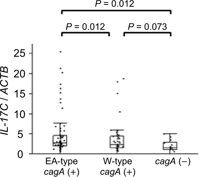 FIG 4