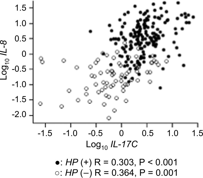 FIG 5