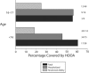 FIGURE 2—