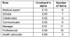 Table 3