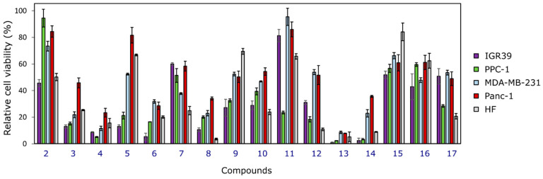 Figure 2