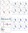 Extended Data Fig. 4