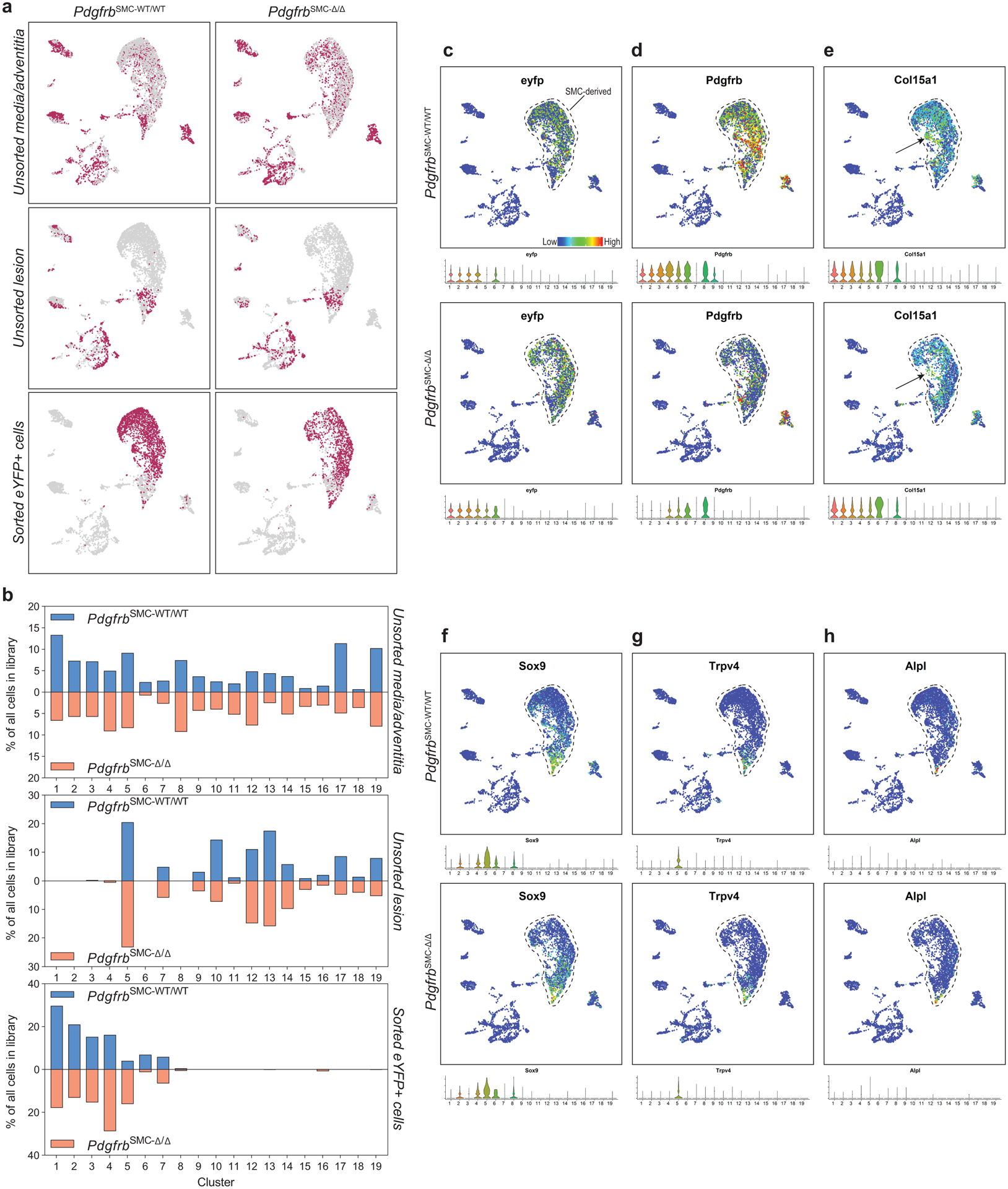 Extended Data Fig. 4