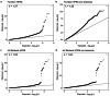 Extended Data Fig. 1