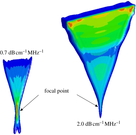 Figure 1.