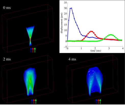 Figure 2.