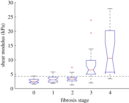 Figure 4.