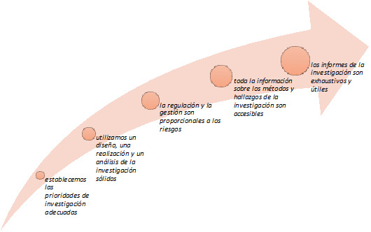 Figura 1