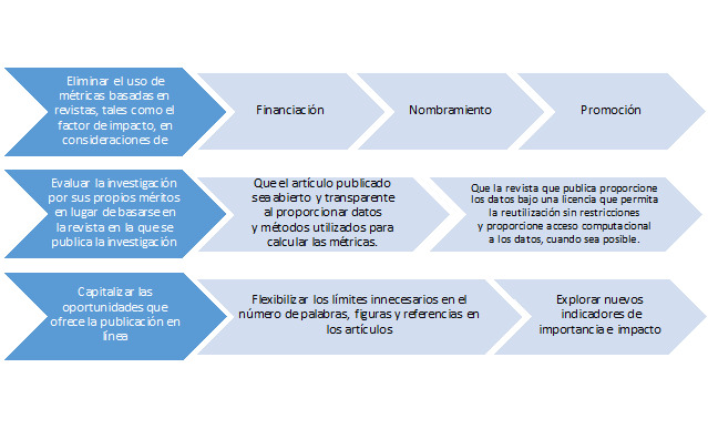 Actualización de las normas de publicación de la Revista Española de