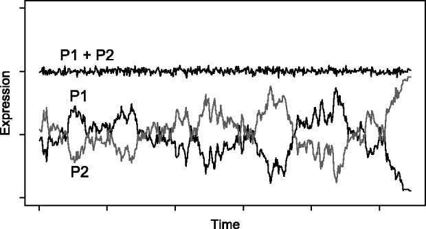 Fig. 7.