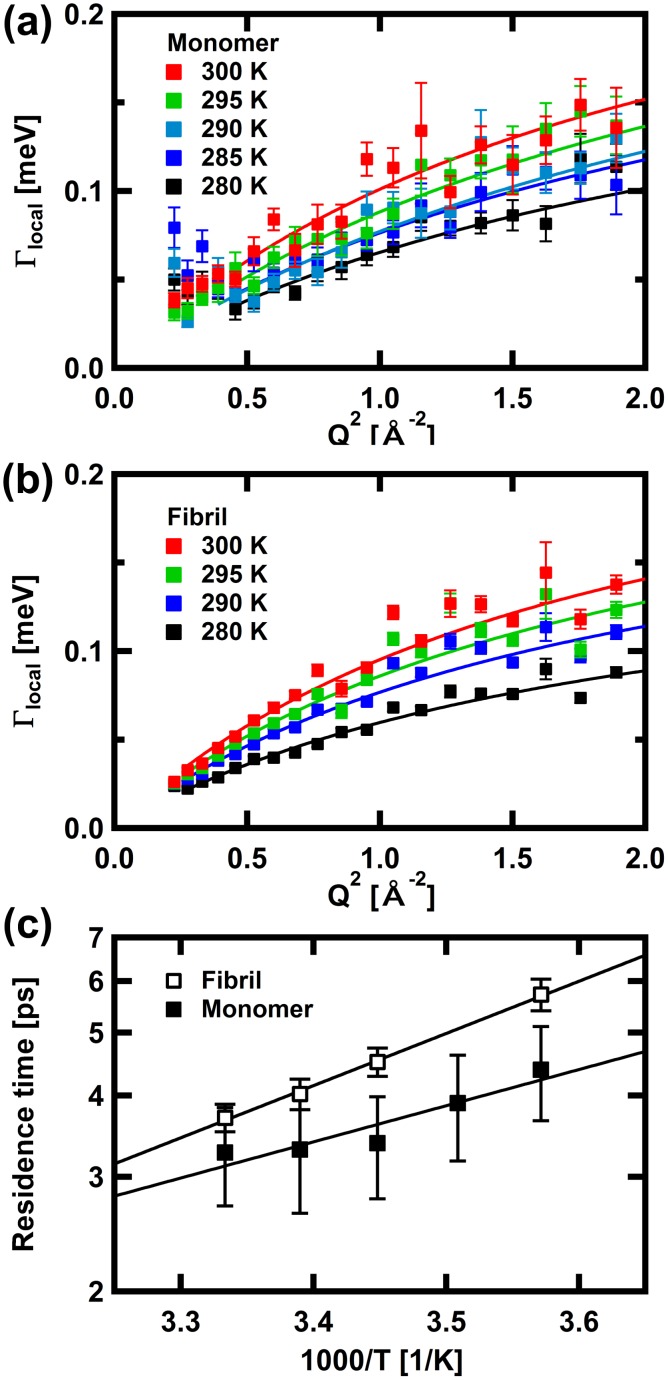 Fig 3