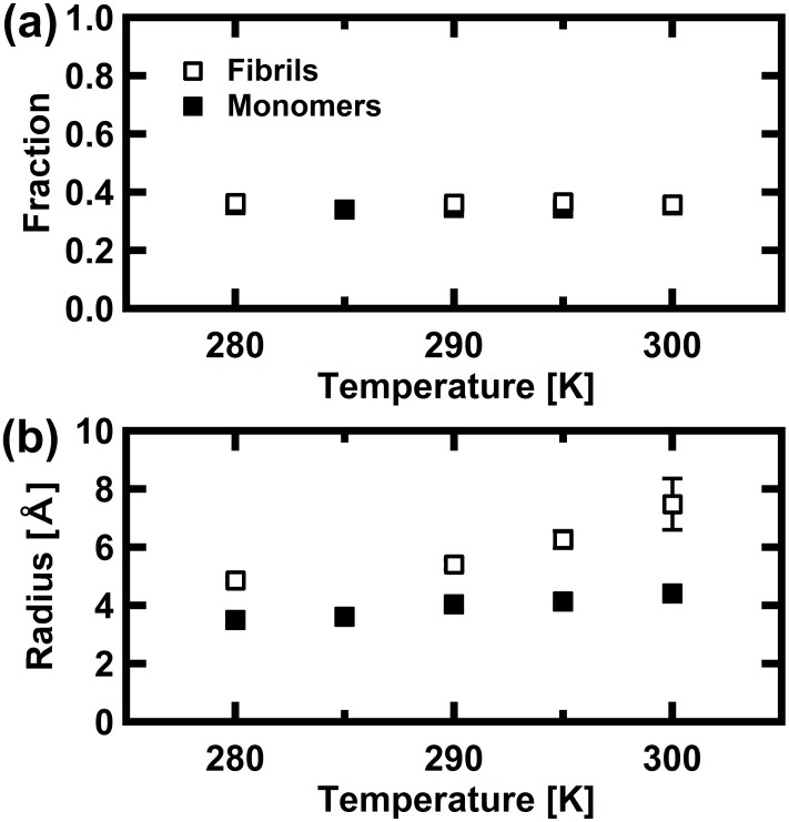 Fig 5