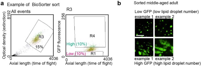 Extended Data Fig. 3