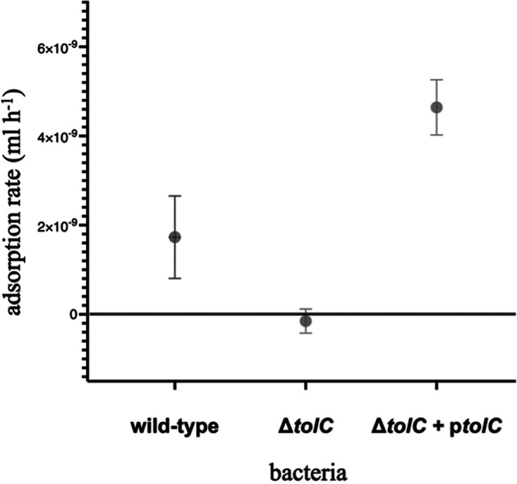 FIG 4