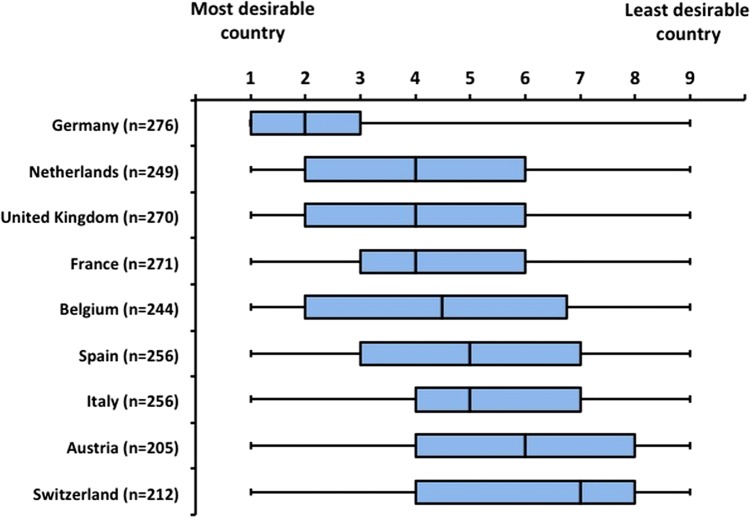 Figure 5