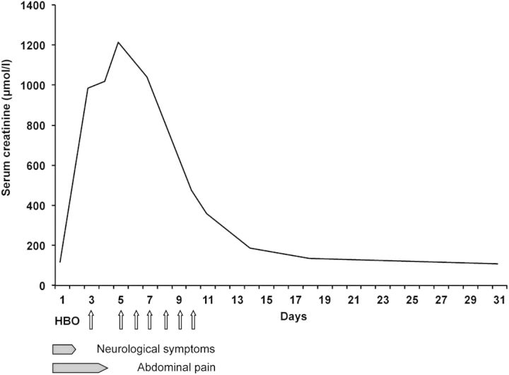 Fig. 2.