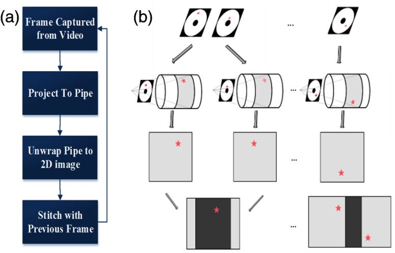 Fig. 3