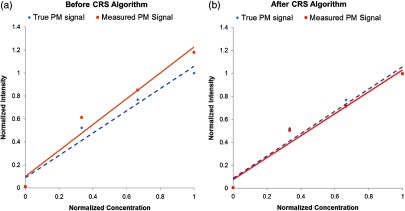 Fig. 12