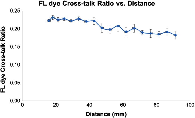 Fig. 10