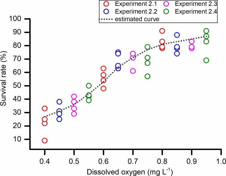 Fig 4