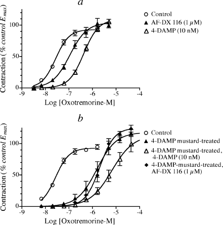 Fig. 4