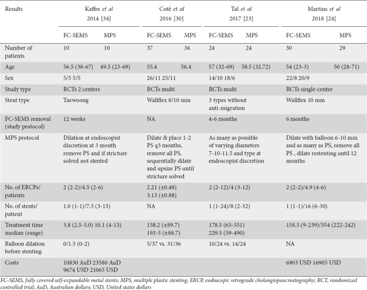 graphic file with name AnnGastroenterol-32-407-g002.jpg