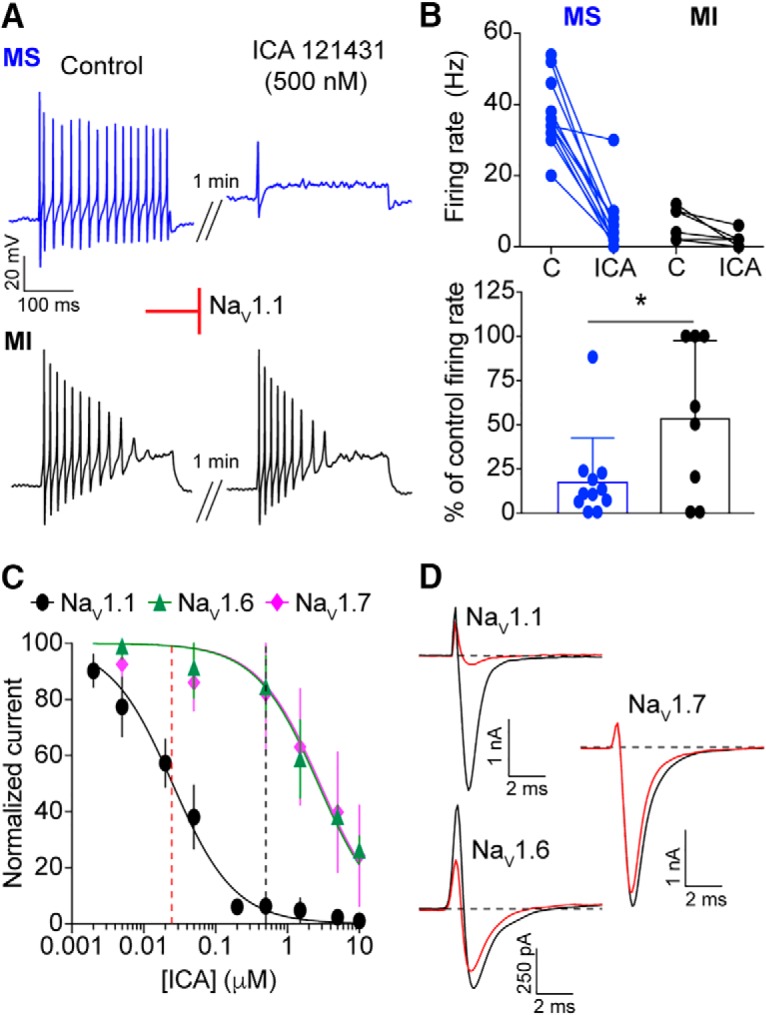 Figure 7.