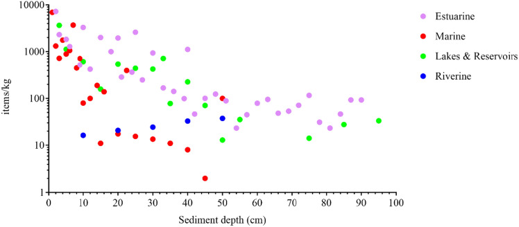 Fig. 1