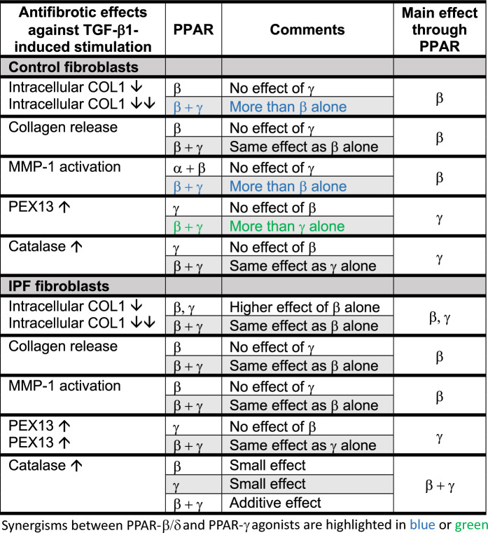 graphic file with name 12931_2024_2935_Tab2_HTML.jpg