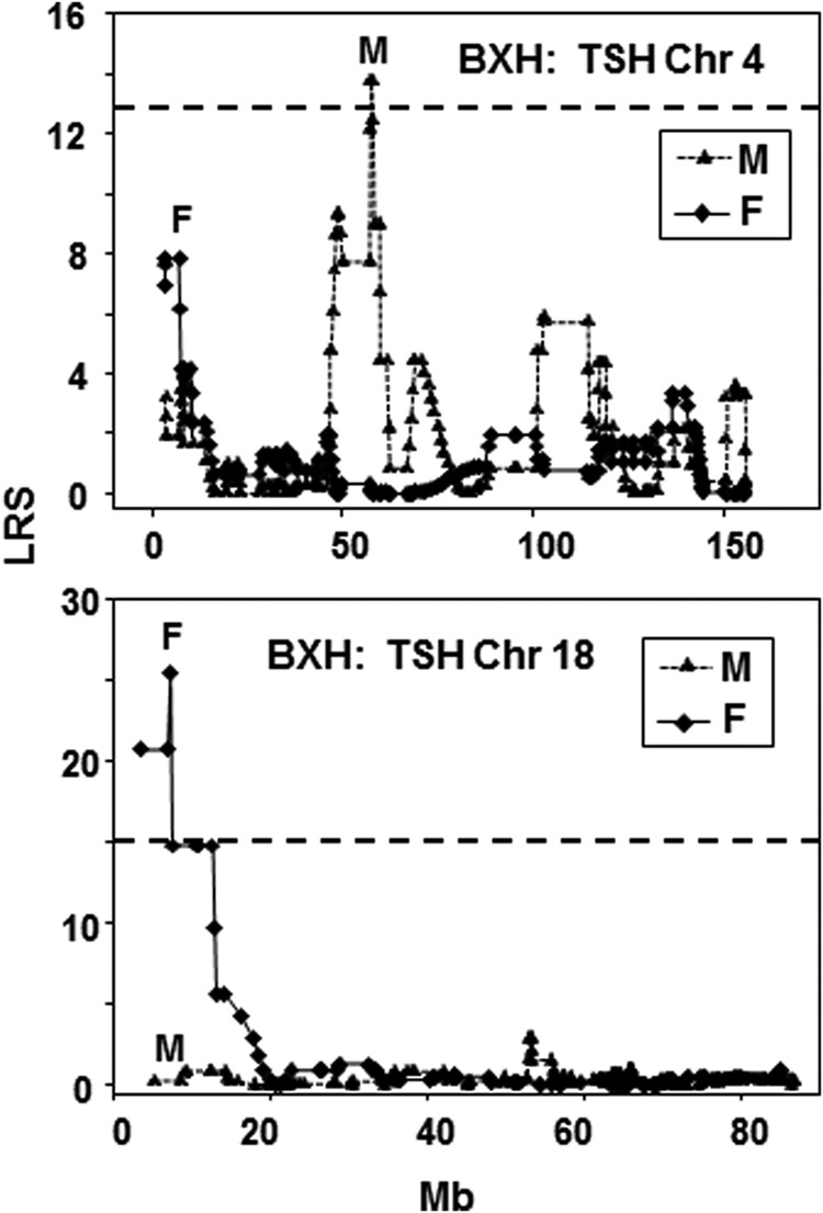 FIG. 3.